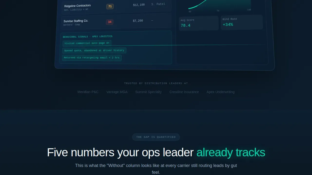 Predictive Insurance Analytics Landing Page Template