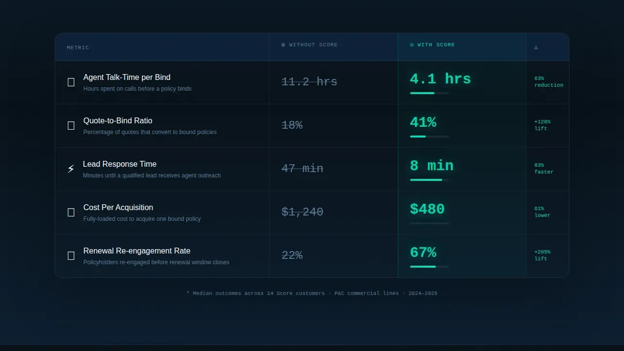 Predictive Insurance Analytics Landing Page Template