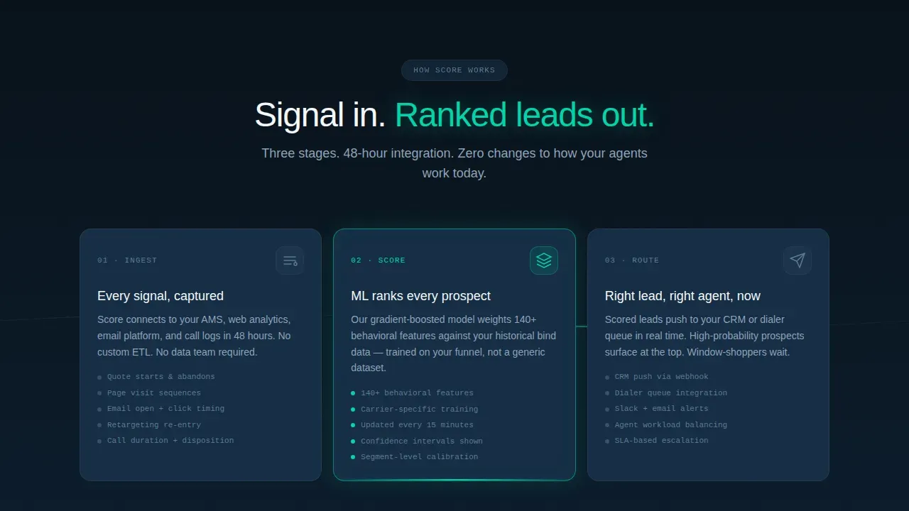 Predictive Insurance Analytics Landing Page Template