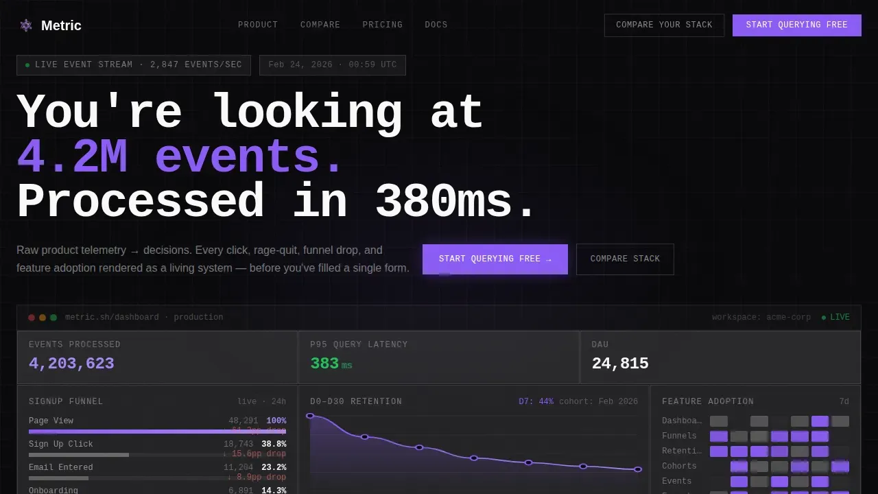 Specialist Data & Analytics Comparison Website Template