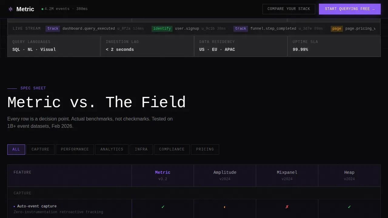 Specialist Data & Analytics Comparison Website Template