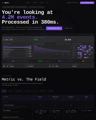 Specialist Data & Analytics Comparison Website Template
