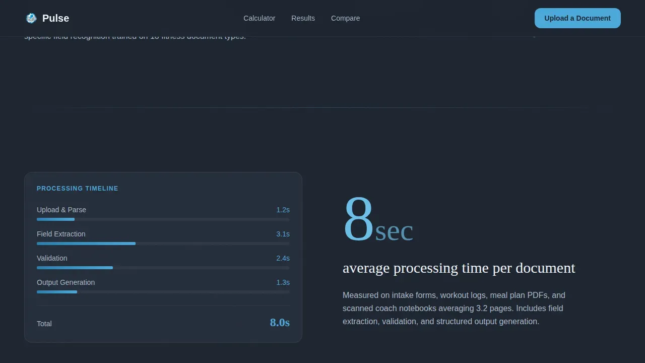 AI for Fitness Cost Estimator Website Template
