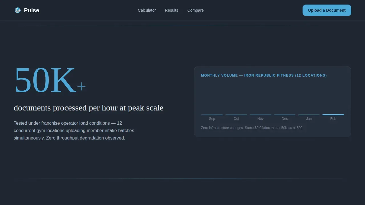 AI for Fitness Cost Estimator Website Template