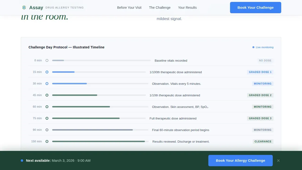 Advanced Allergy Testing Landing Page Template