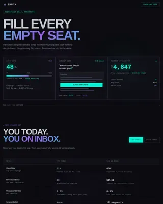 Restaurant Software Comparison Website Template