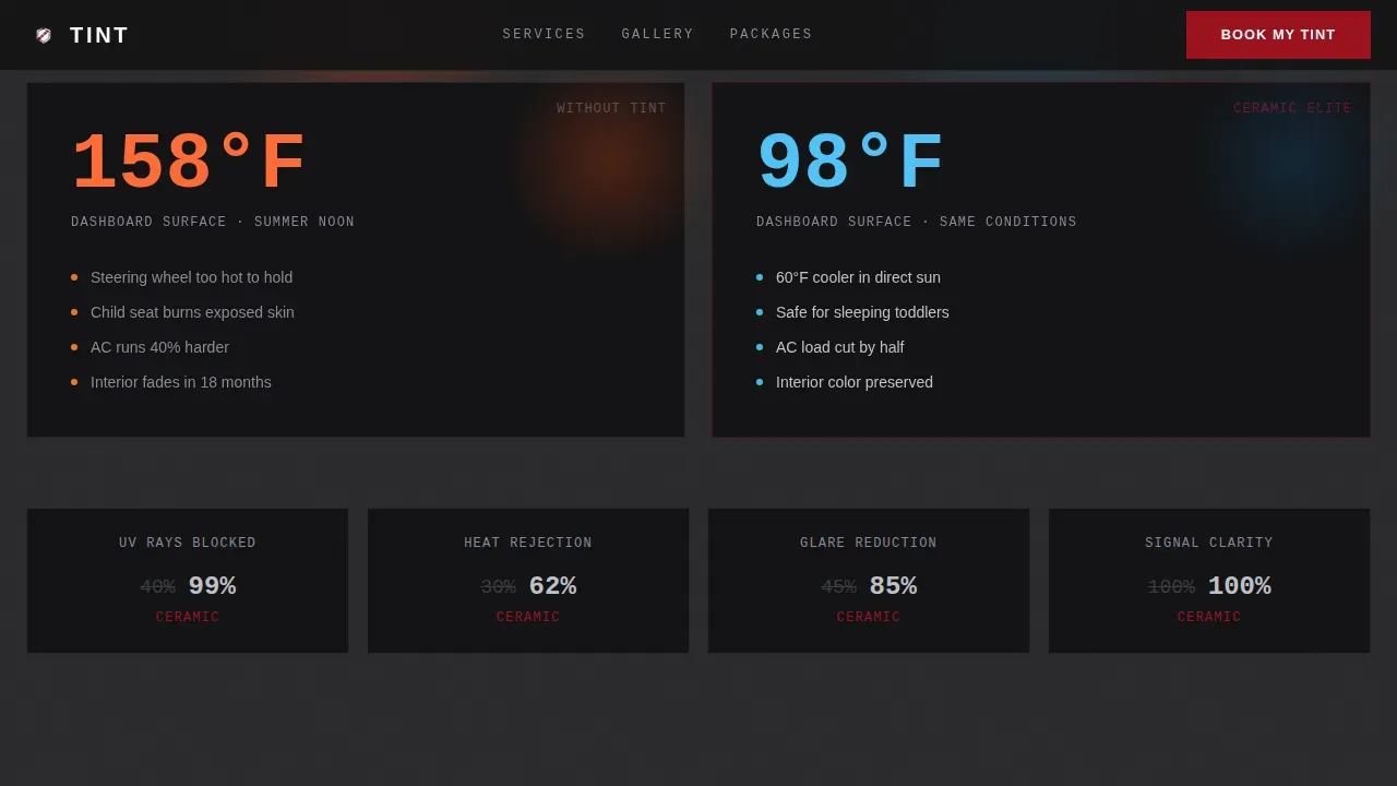 Premium Window Tinting Landing Page Template