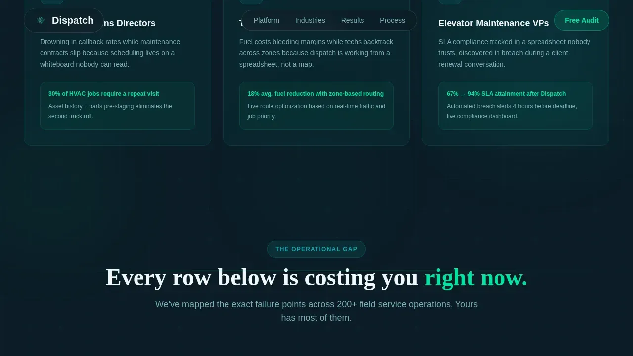 Consulting Firm Software Comparison Website Template