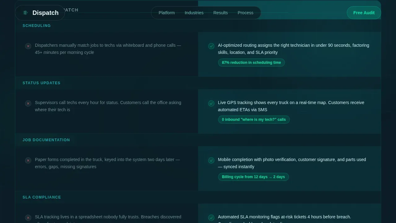 Consulting Firm Software Comparison Website Template