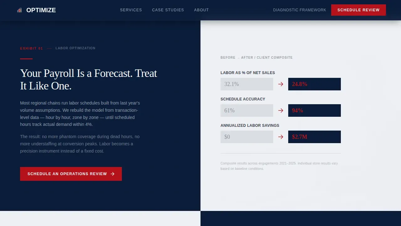 Strategic Retail Advisory Landing Page Template