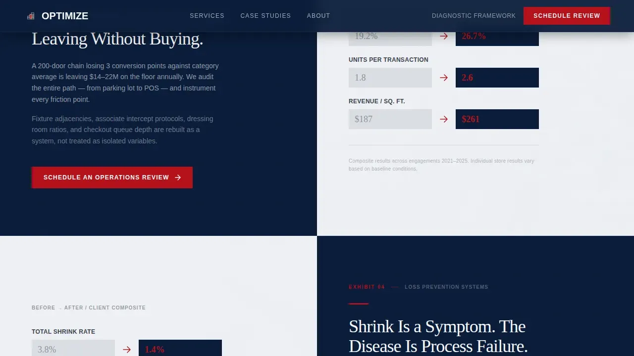 Strategic Retail Advisory Landing Page Template