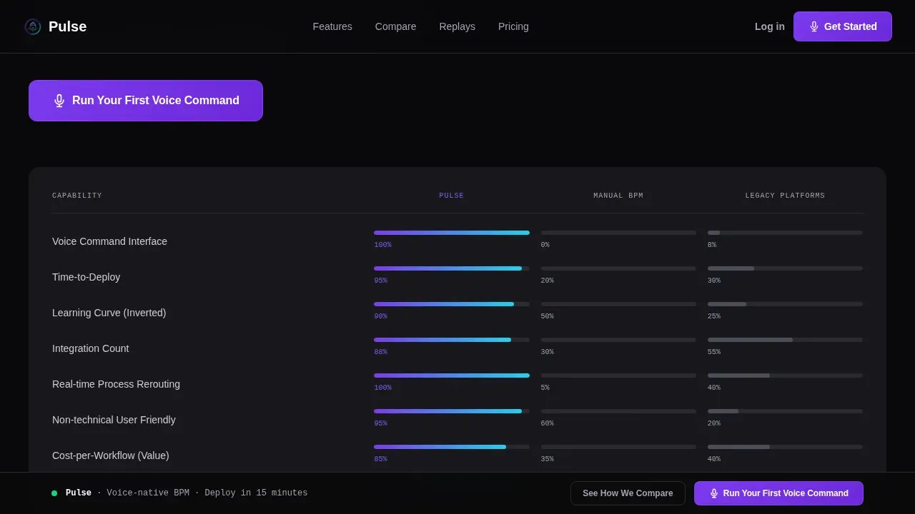 Voice-Activated Enterprise Software Reviews Website Template