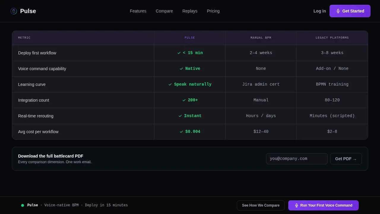 Voice-Activated Enterprise Software Reviews Website Template