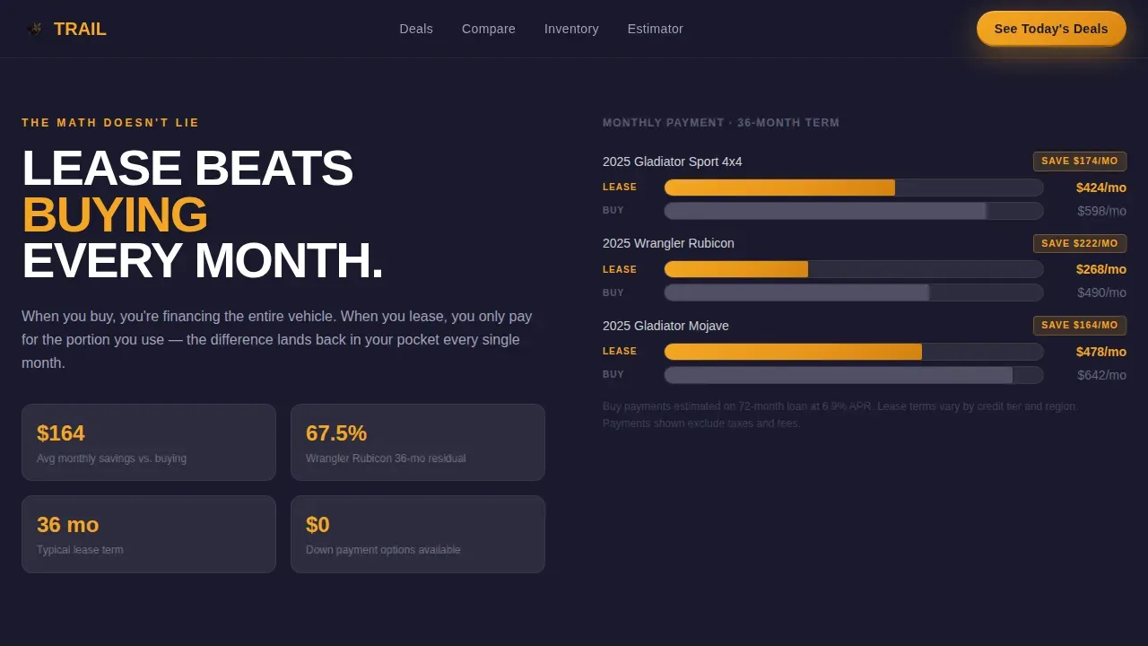 Premium Jeep Leasing | Free Website Template | Rocket