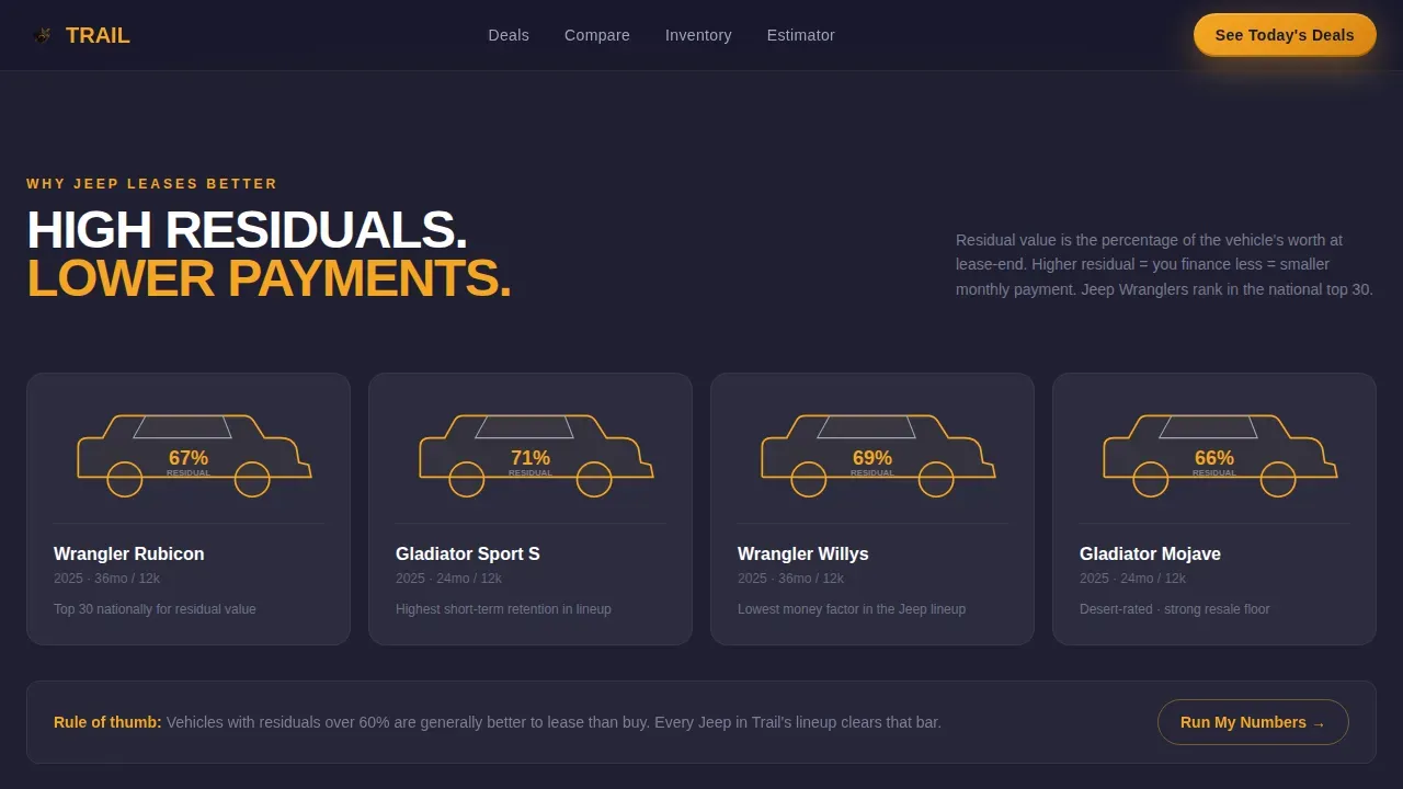 Premium Jeep Leasing | Free Website Template | Rocket