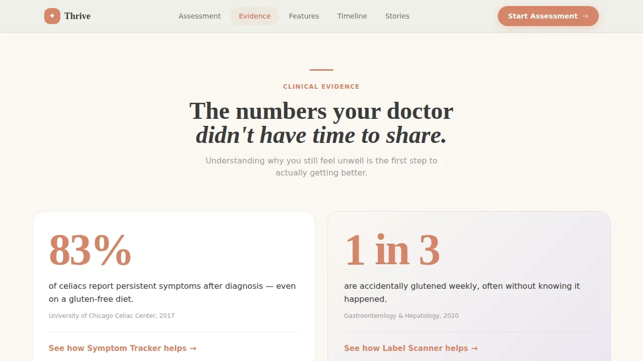 Guided Celiac Wellness Landing Page Template