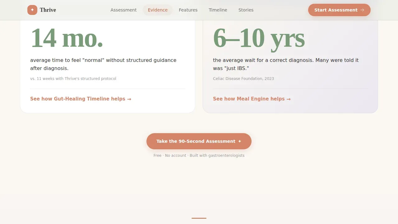 Guided Celiac Wellness Landing Page Template