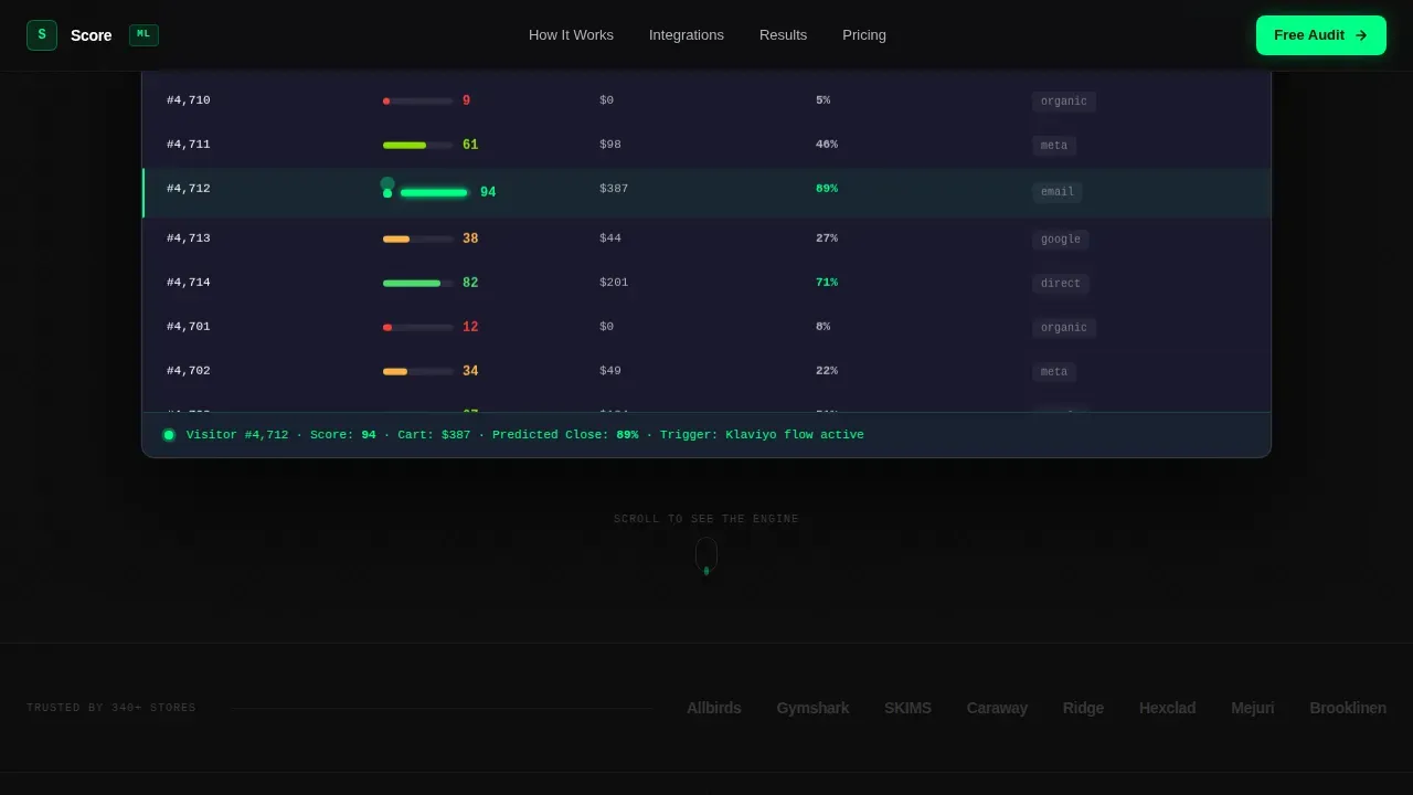 Intelligent Ecommerce Analytics Landing Page Template