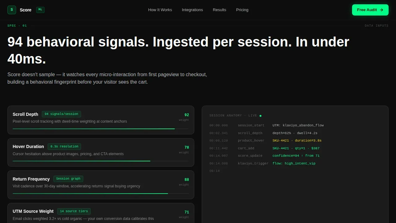 Intelligent Ecommerce Analytics Landing Page Template