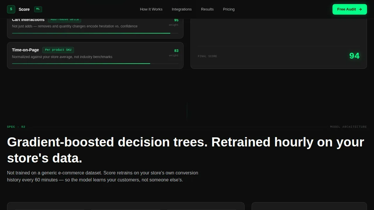 Intelligent Ecommerce Analytics Landing Page Template