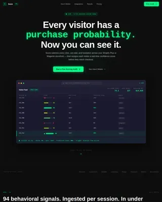 Intelligent Ecommerce Analytics Landing Page Template
