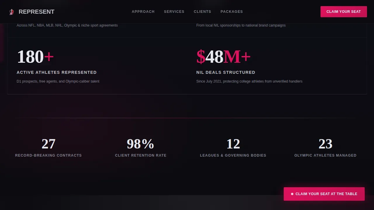 Talent & Artist Management Booking Website Template