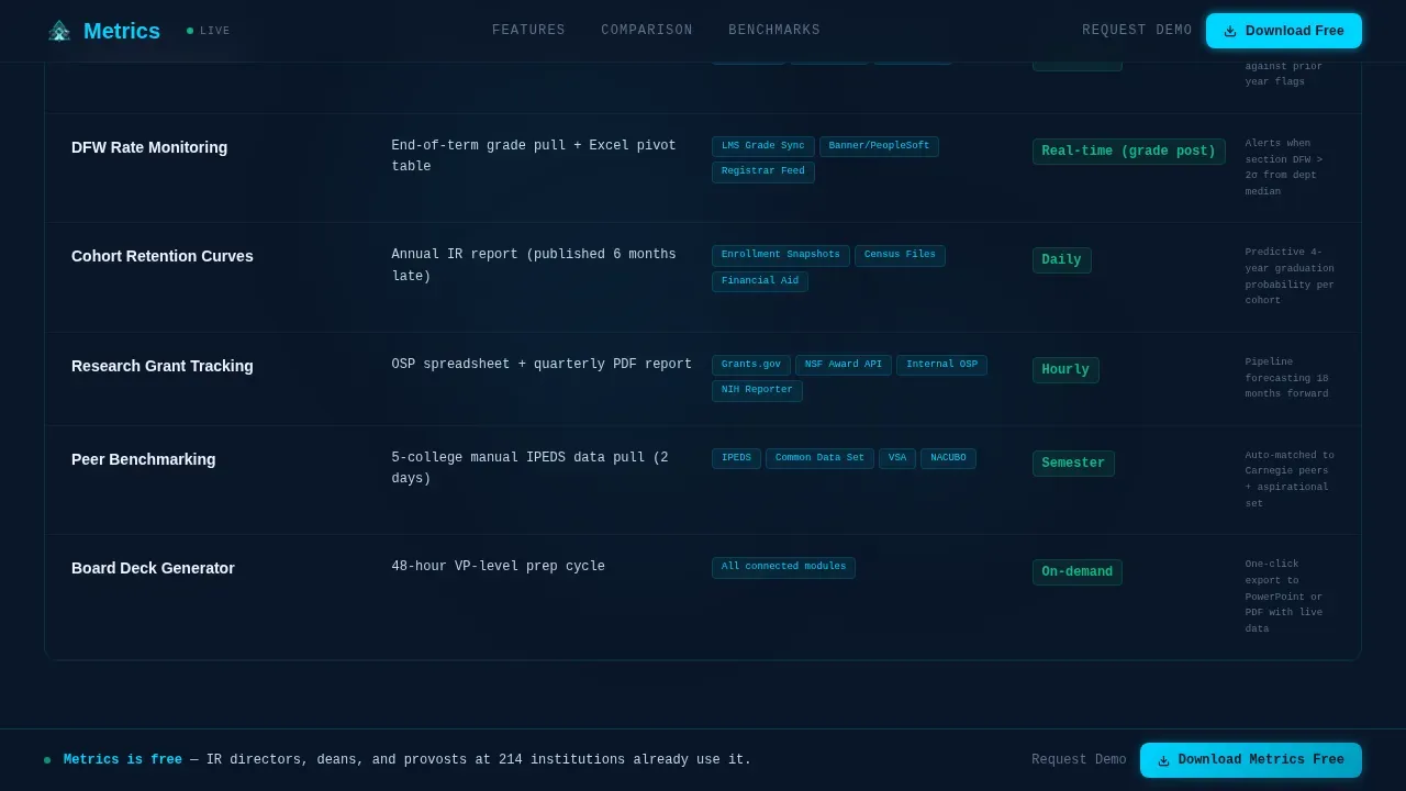 University Vertical SaaS Directory Website Template