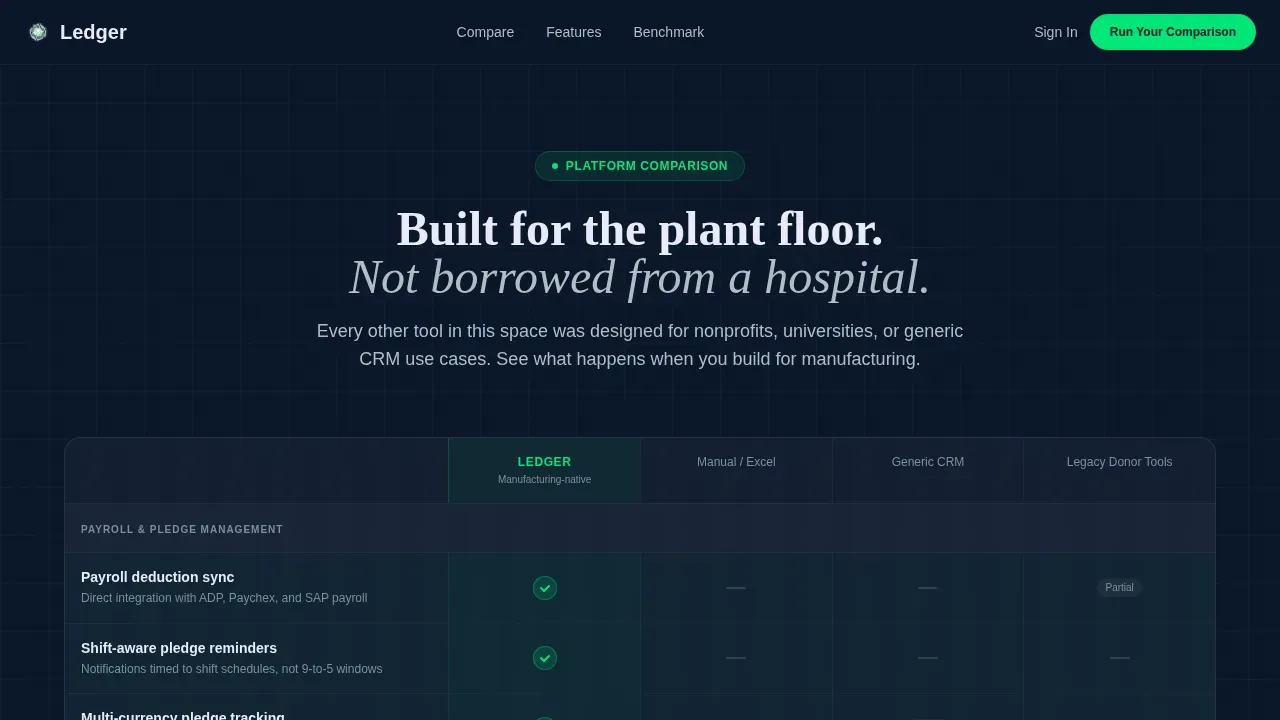 Manufacturing Software Professional Website Template