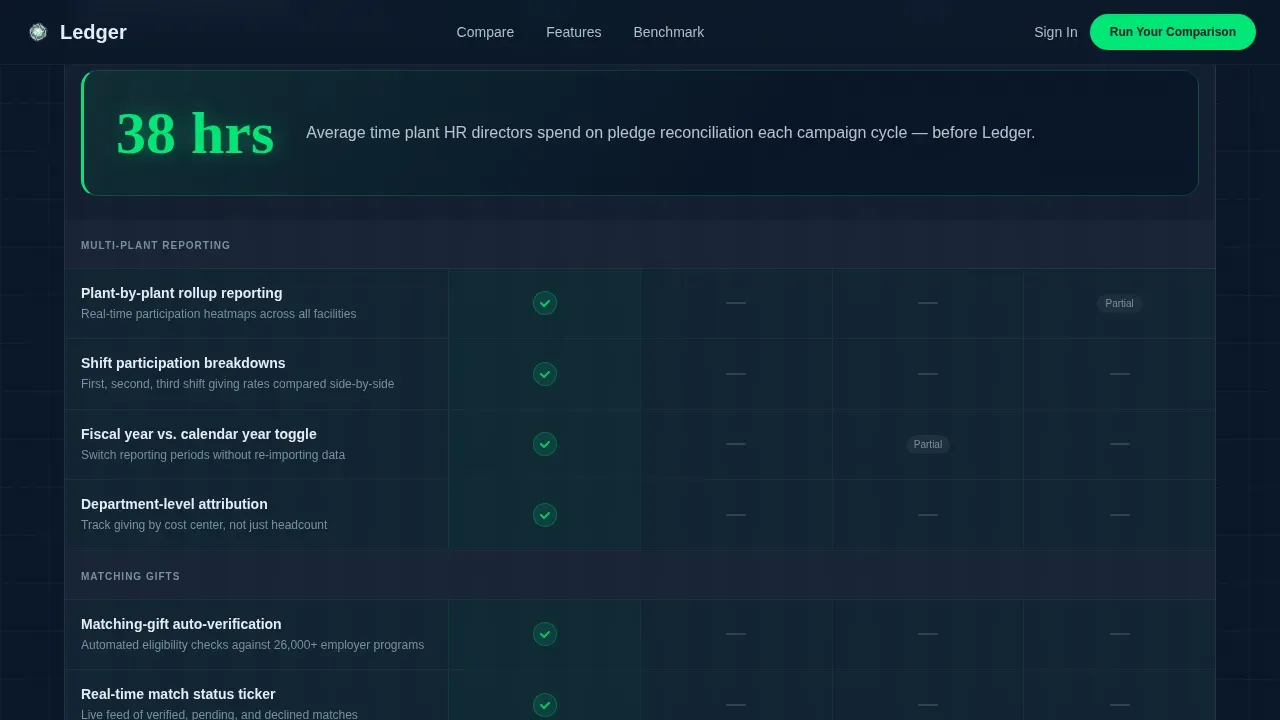 Manufacturing Software Professional Website Template