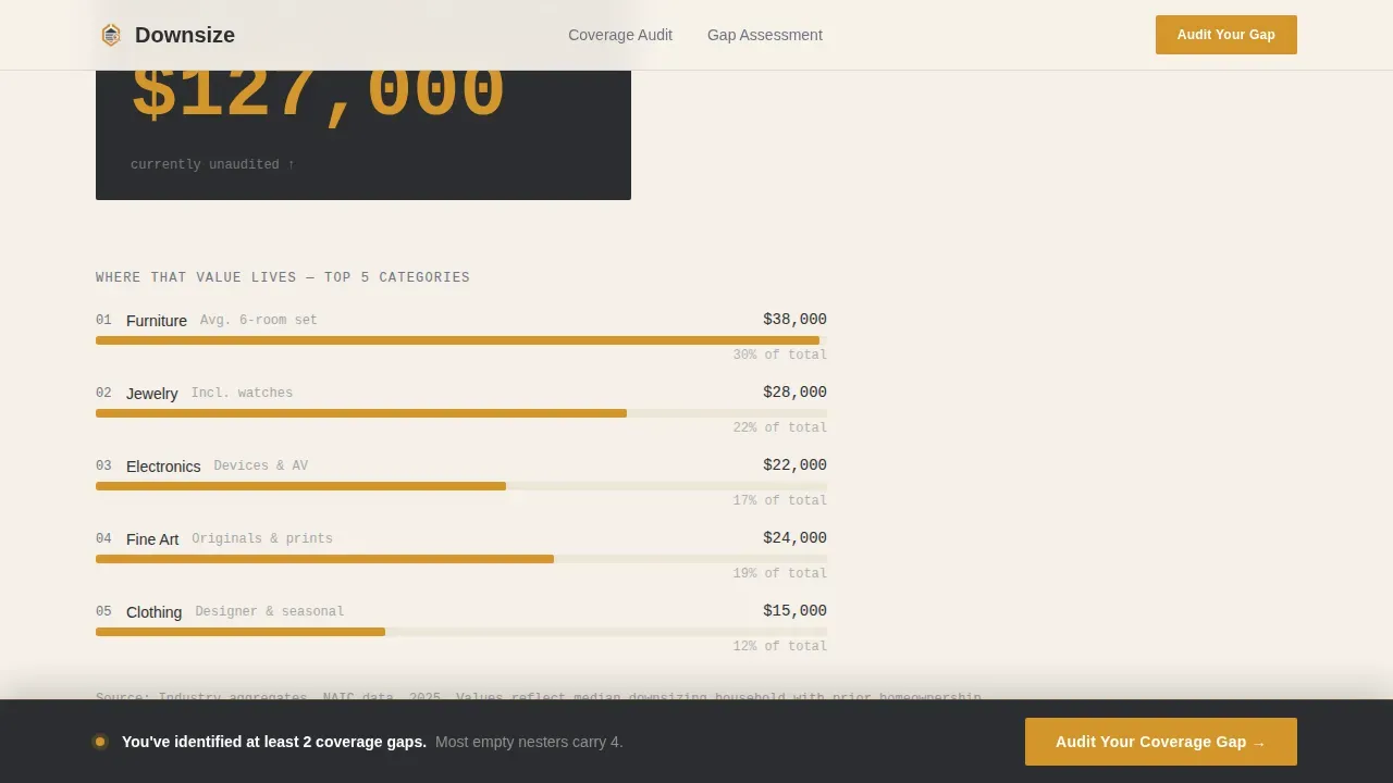 Empty Nester Insurance Comparison Website Template