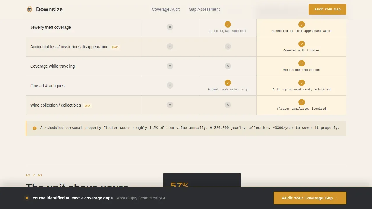 Empty Nester Insurance Comparison Website Template