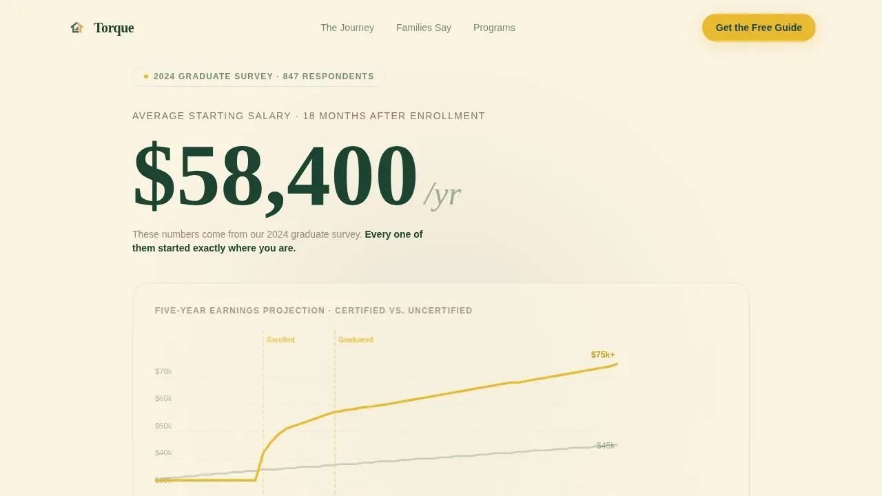 Vocational & Trade School Careers Website Template