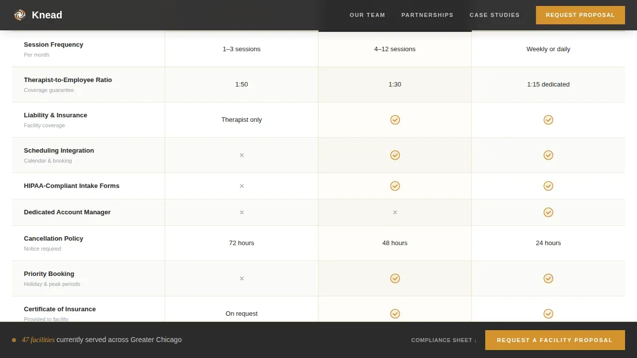 Massage Therapist Directory Website Template