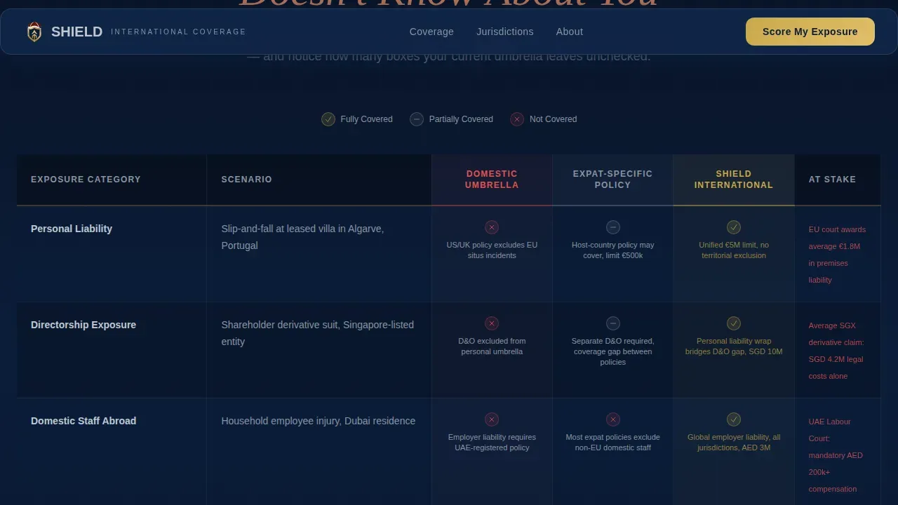 International Expat Insurance Booking Website Template