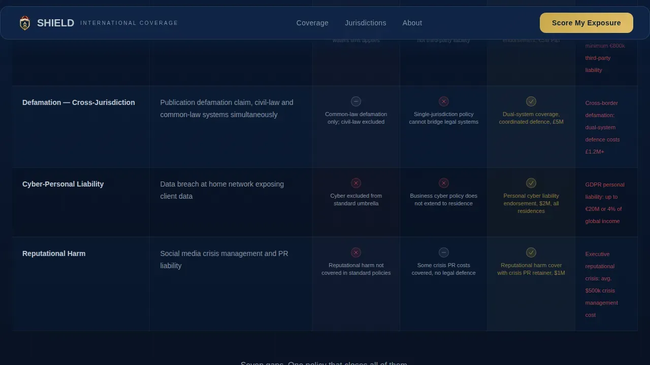International Expat Insurance Booking Website Template