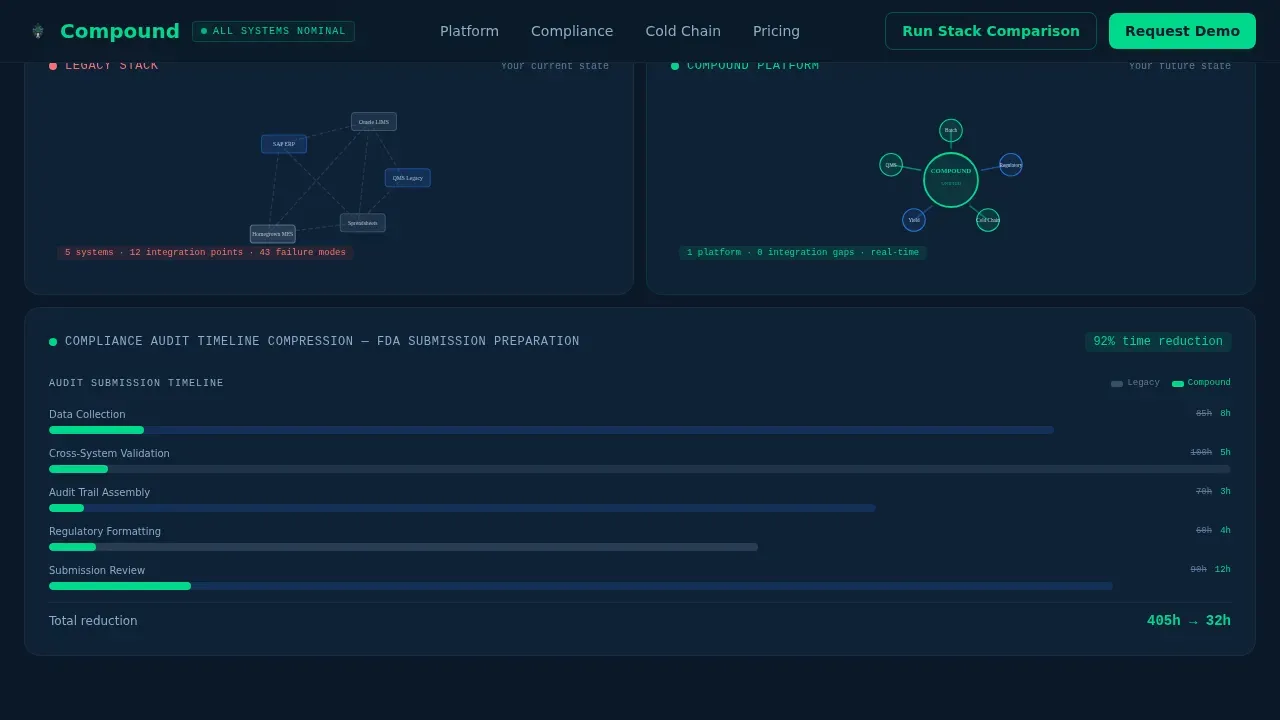 Pharmaceutical Software & SaaS Directory Website Template