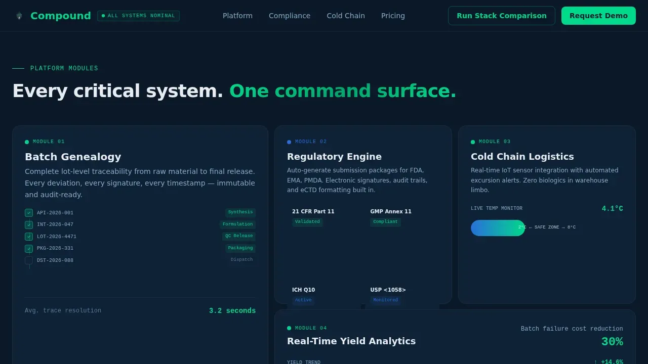 Pharmaceutical Software & SaaS Directory Website Template
