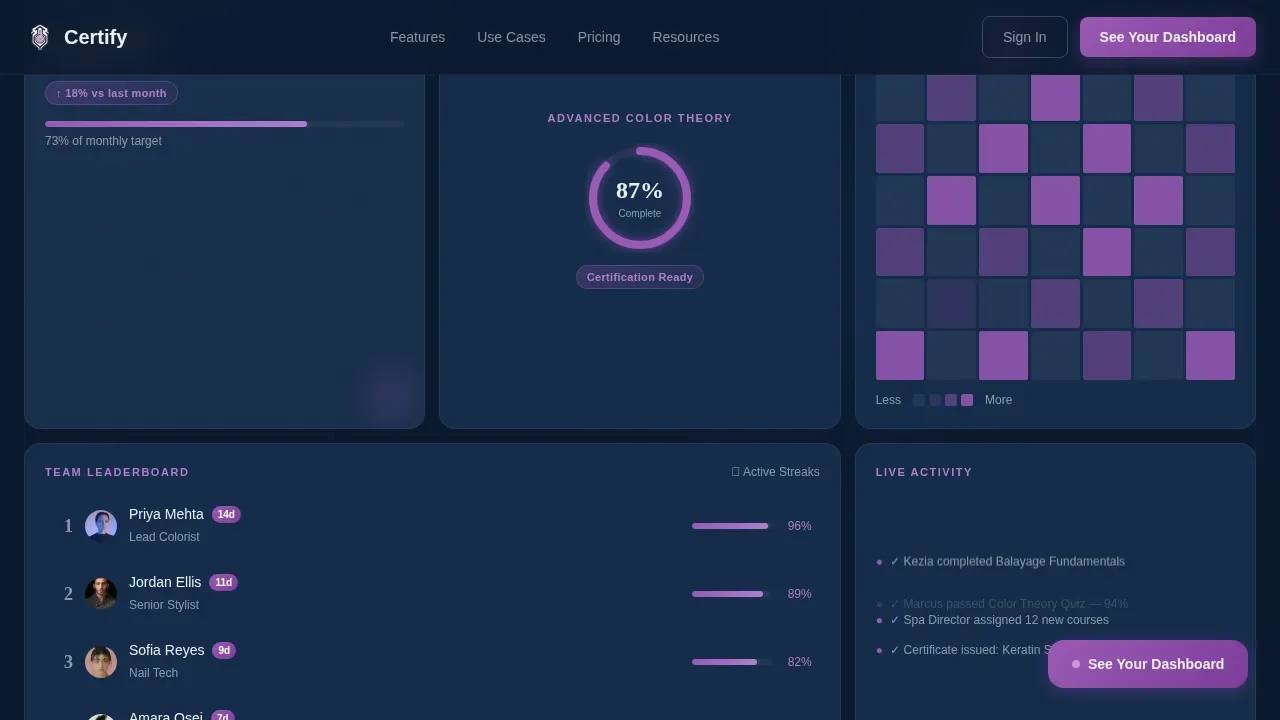 Salon & Spa Software Directory Website Template
