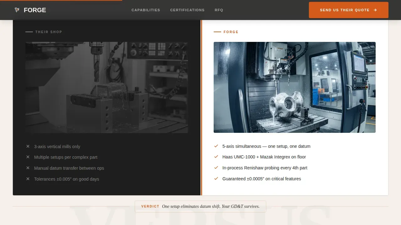 Metal & Steel Fabrication Comparison Website Template