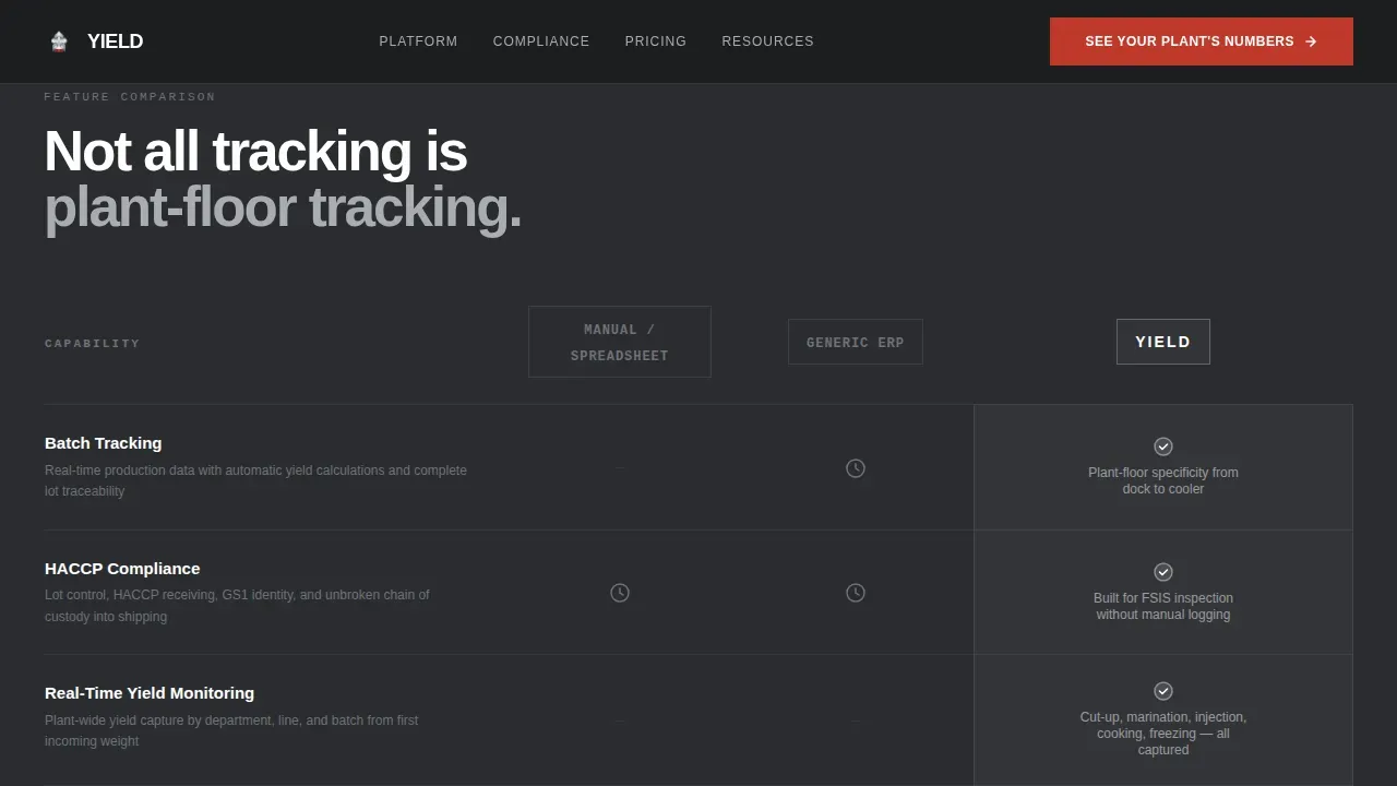 Meat Processing Vertical SaaS Cost Calculator Website Template