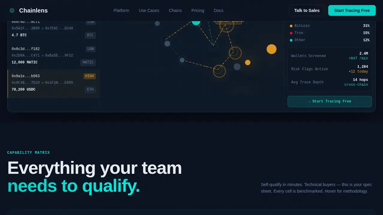 On-Chain Wallet Tracing Analytics Landing Page Template