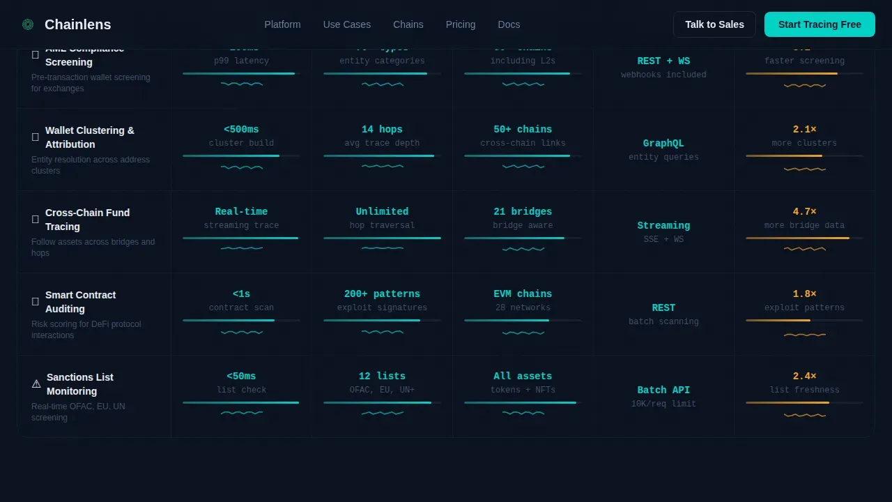On-Chain Wallet Tracing Analytics Landing Page Template