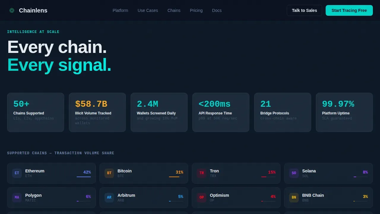 On-Chain Wallet Tracing Analytics Landing Page Template