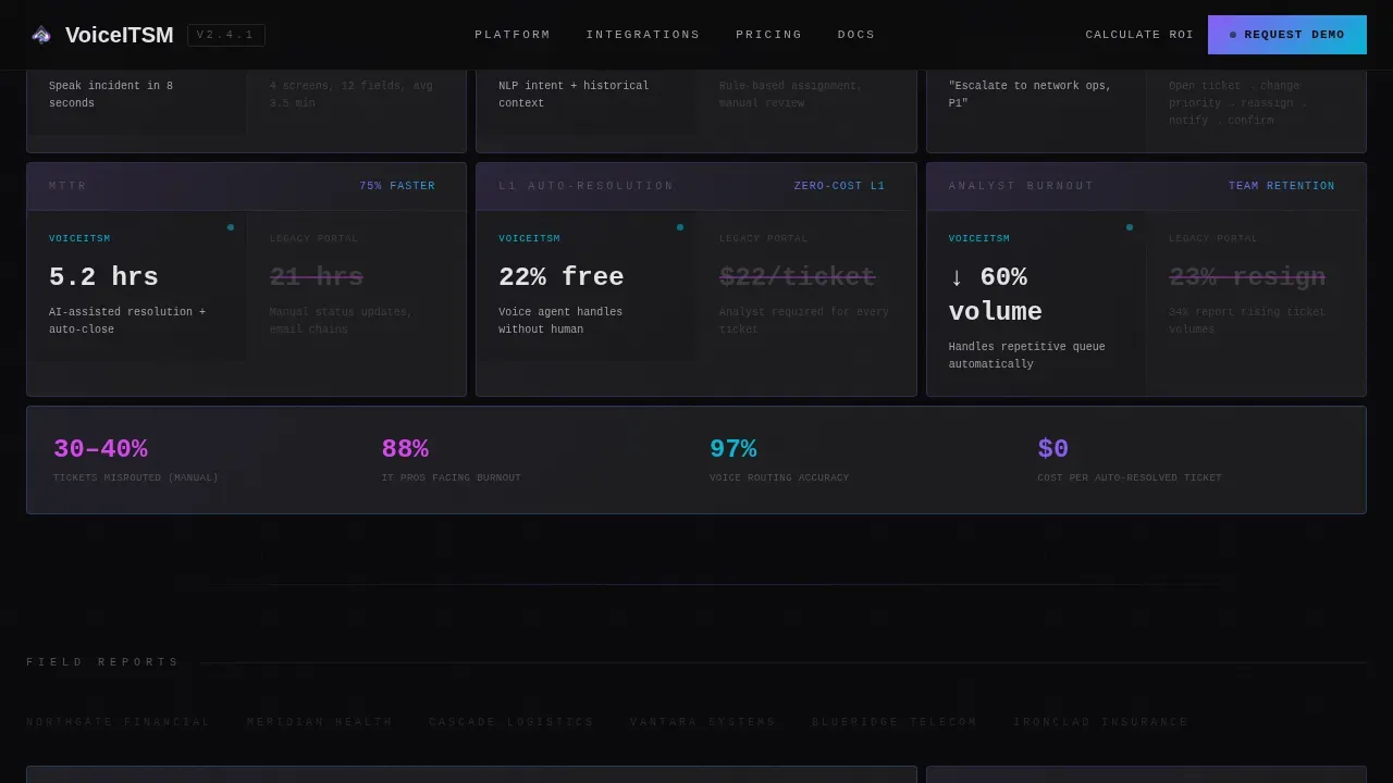 Voice-Activated ITSM Resolution Landing Page Template