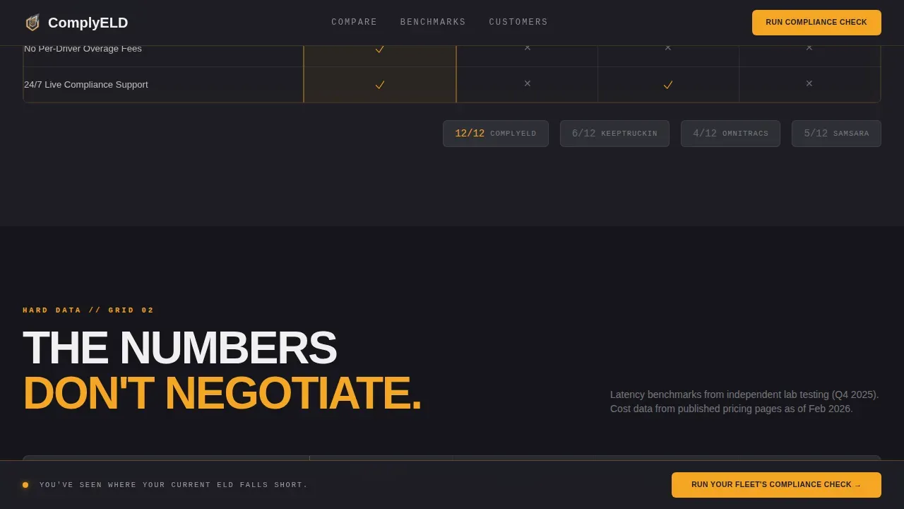 Fleet & Transportation Management Directory Website Template