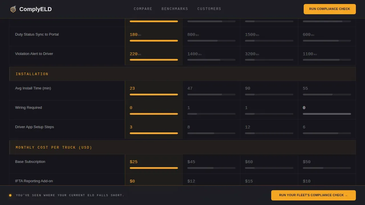 Fleet & Transportation Management Directory Website Template