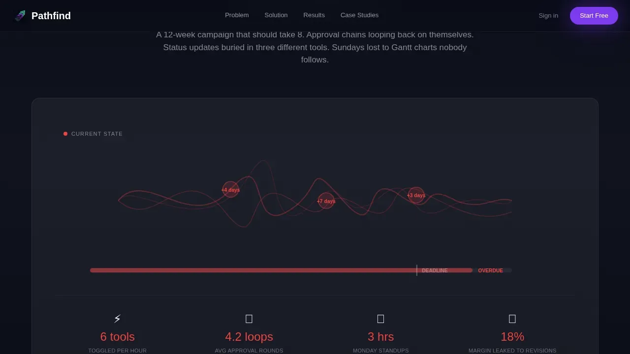 Agency Workflow Optimization Landing Page Template