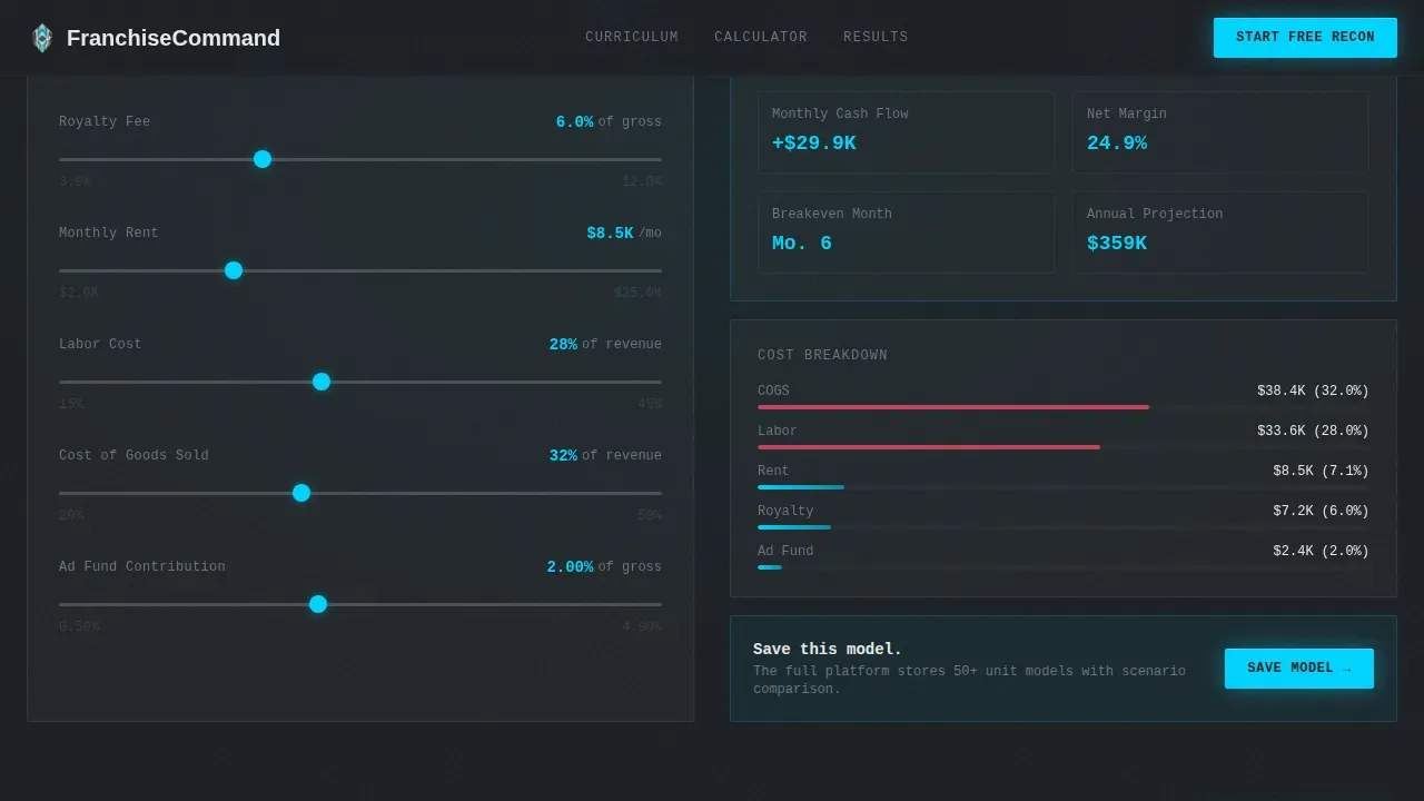 Franchise Digital Presence Cost Estimator Website Template