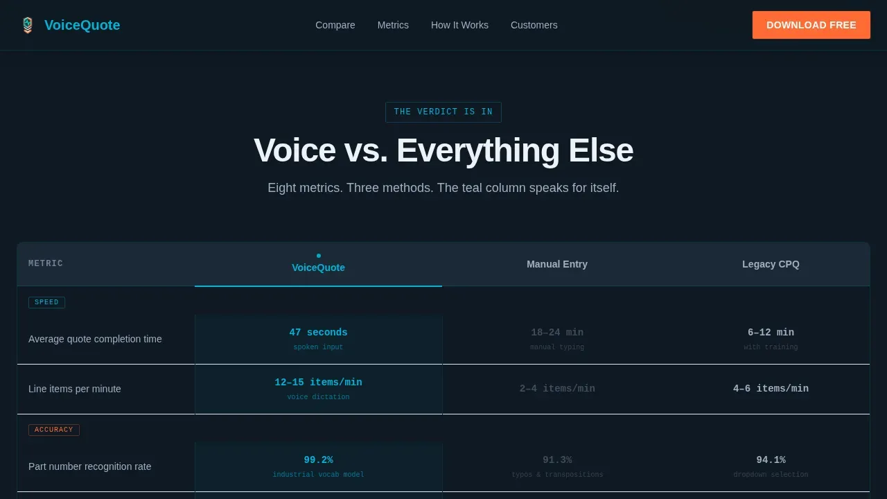 Voice-Activated CPQ Comparison Table Landing Page