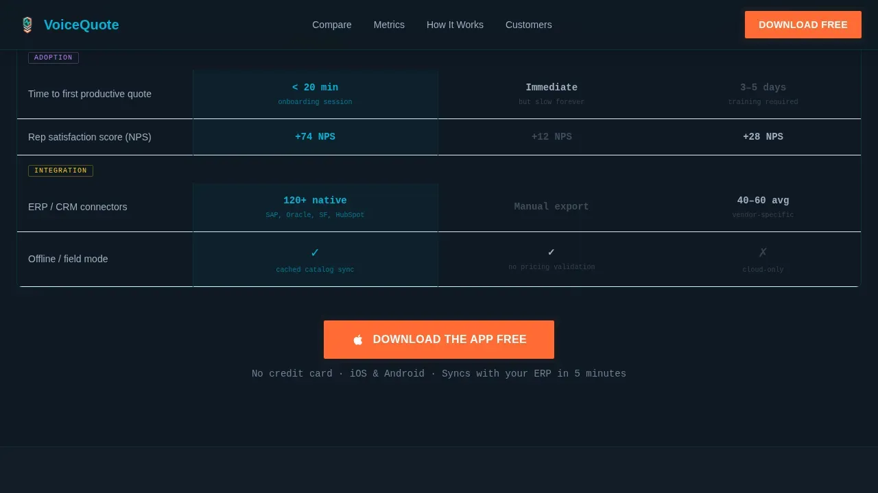 Voice-Activated CPQ Comparison Table Landing Page